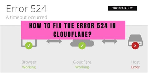 how to fix cloudflare error 524