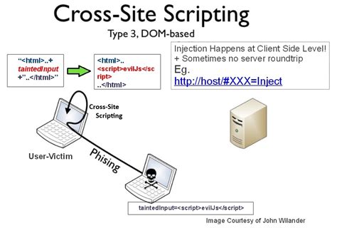 how to fix cross site scripting vulnerability in c#