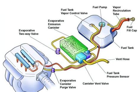 how to fix evap code on car