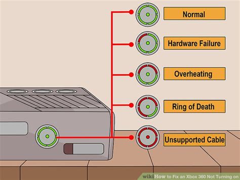 how to fix hardware failure on xbox 360