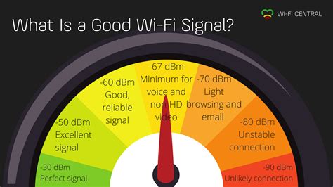 how to fix poor wireless signal strength