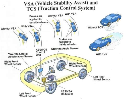 how to fix traction control system