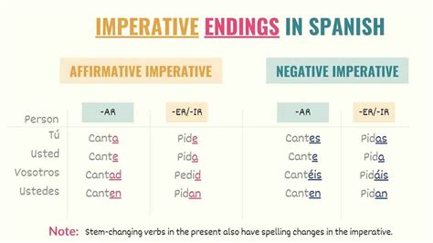 how to form informal tu commands in spanish