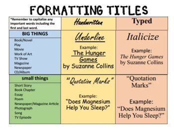 how to format a book title in text