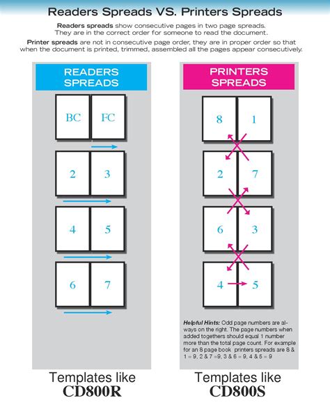 how to format a booklet for printing