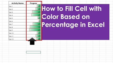 how to format a cell to change color in excel based on percentage