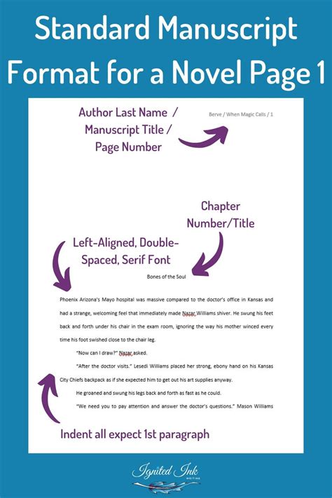 how to format a manuscript for submission