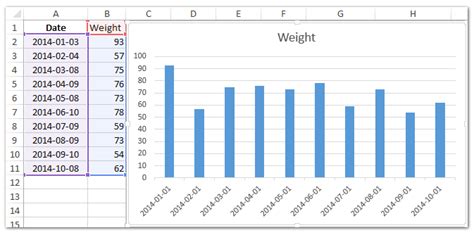 how to format date axis in excel chart