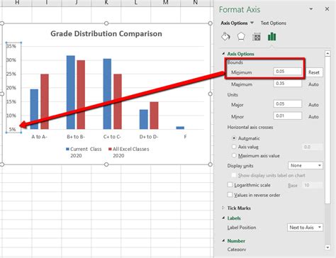 how to format graph axis in excel