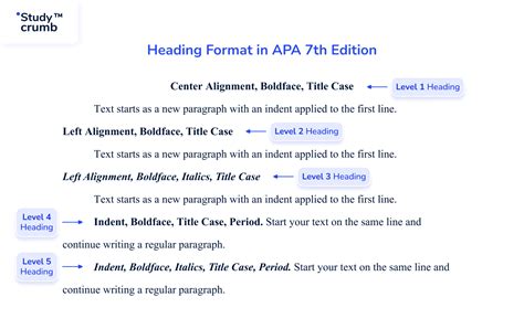 how to format headings in apa