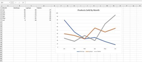 how to format line graphs in excel