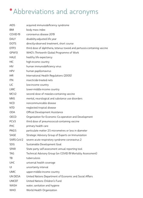 how to format list of abbreviations in word