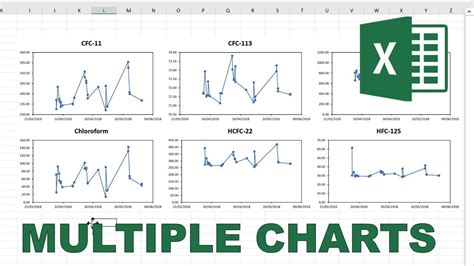 how to format multiple graphs in excel