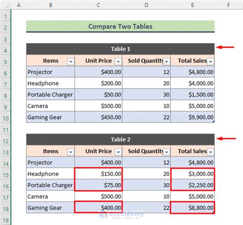 how to format multiple tables in excel