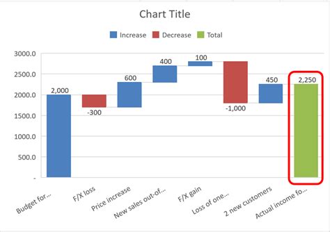 how to format waterfall chart in excel