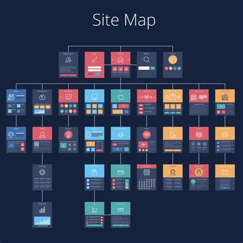how to generate a sitemap for a website