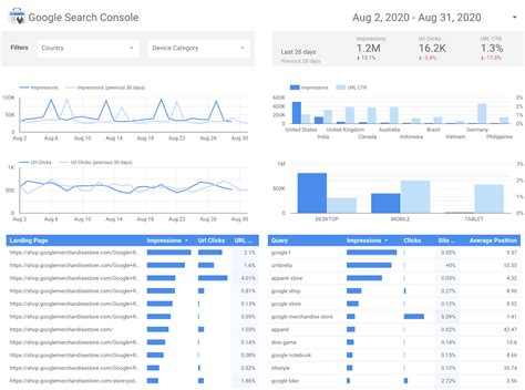 how to generate report from google analytics