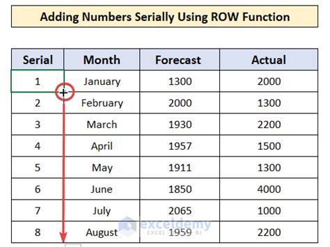 how to get 1 2 3 in excel