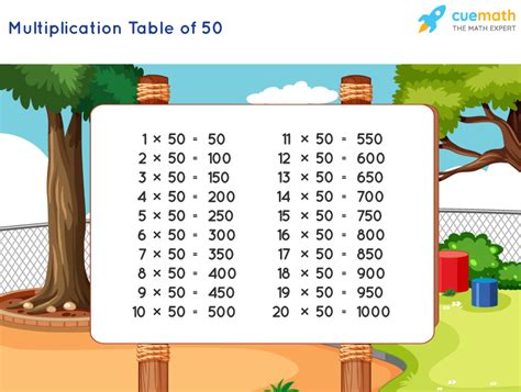 how to get 50 in maths