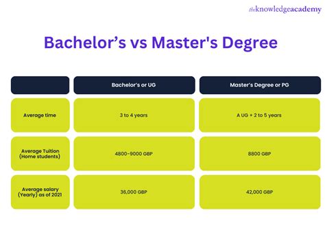 how to get a bachelor's degree in math