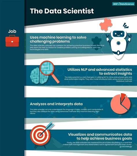 how to get a data science job with no experience reddit