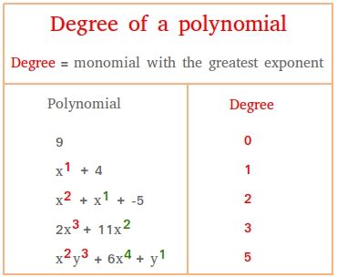 how to get a degree in mathematics