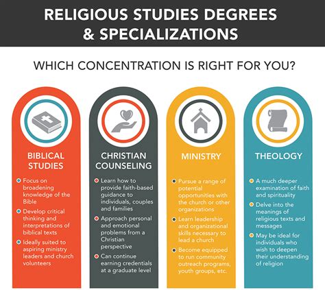 how to get a degree in religious studies