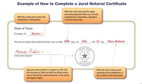 how to get a document notarized