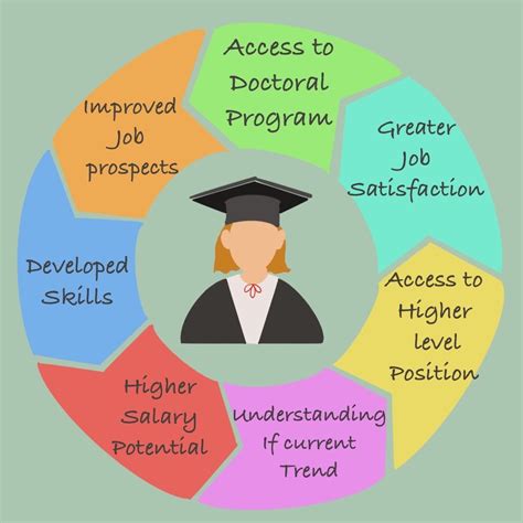 how to get a job in a school