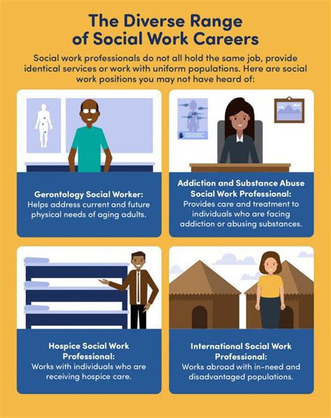 how to get a job in social work