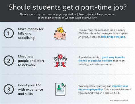 how to get a part-time job as a student