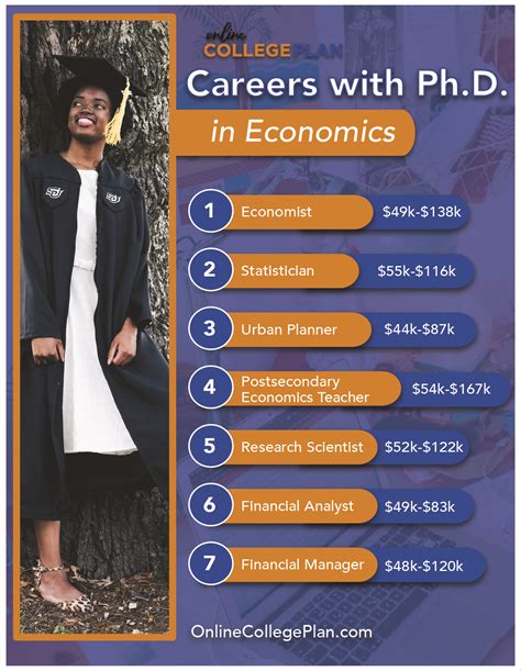 how to get a phd in economics