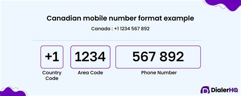 how to get a phone number in canada