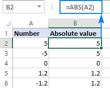 how to get abs formula in excel