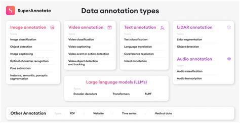 how to get accepted into data annotation reddit