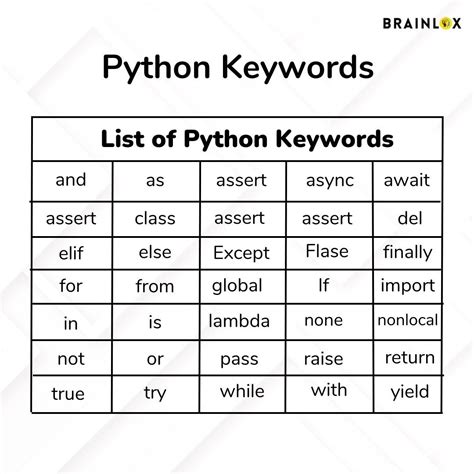 how to get all keywords in python