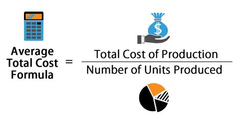 how to get average total cost