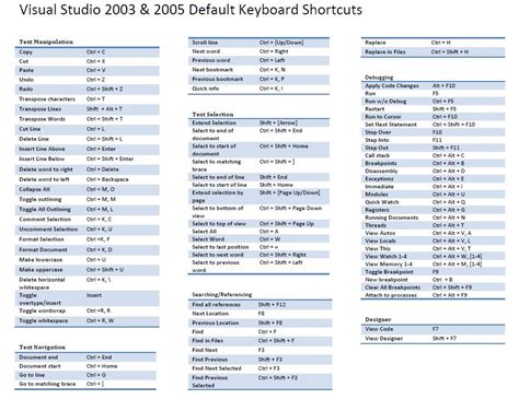 how to get basic html code in visual studio shortcut