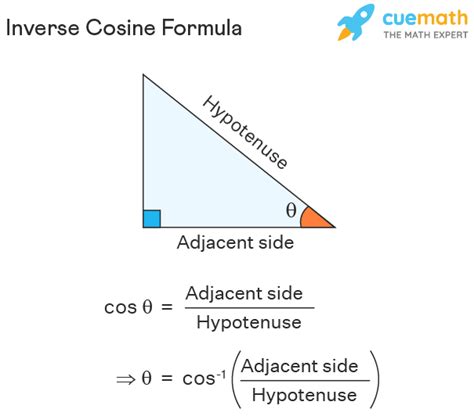 how to get cos 1 on google calculator