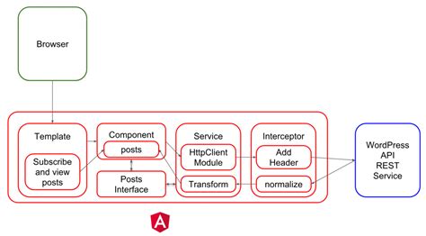 how to get data from api by id in angular