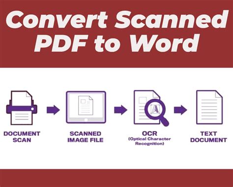 how to get data from scanned pdf to word