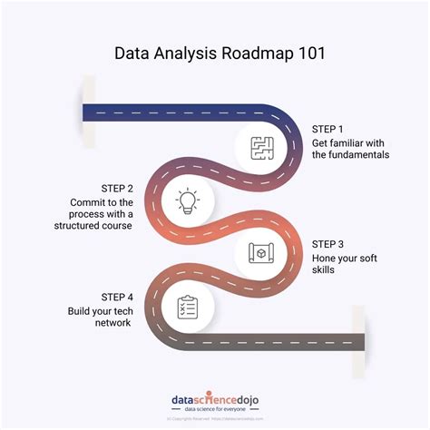 how to get data working