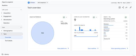how to get demographic data from google analytics