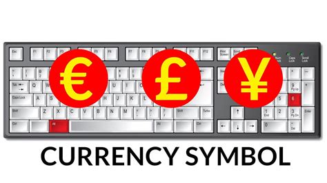 how to get different currency symbols on keyboard mac
