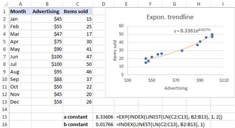 how to get equation of trend line in excel