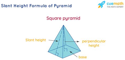 how to get height math