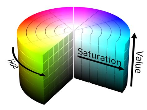 how to get hsv values from rgb images