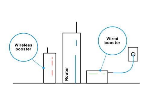 how to get internet booster to work
