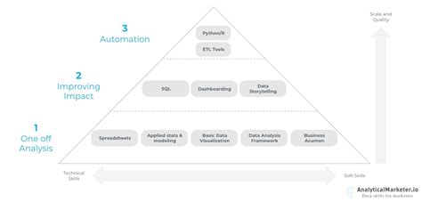how to get into data analytics reddit