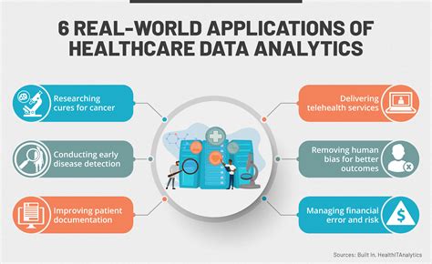 how to get into healthcare data analytics reddit